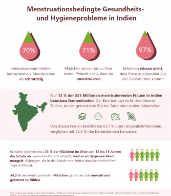 menstrual-health-infographics--deutsch